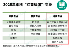 <strong>机、通信、材料等专业也有相关交叉标的</strong>&hellip;